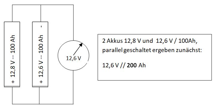 Parallel 12.6 12.8